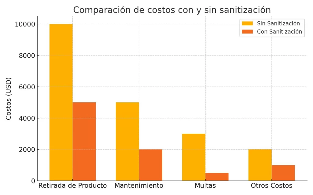 comparacion costos