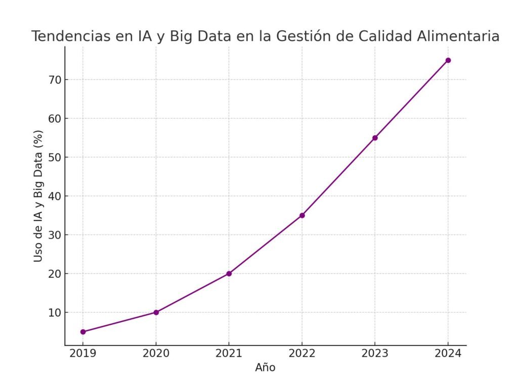 tendencias ia bigdata