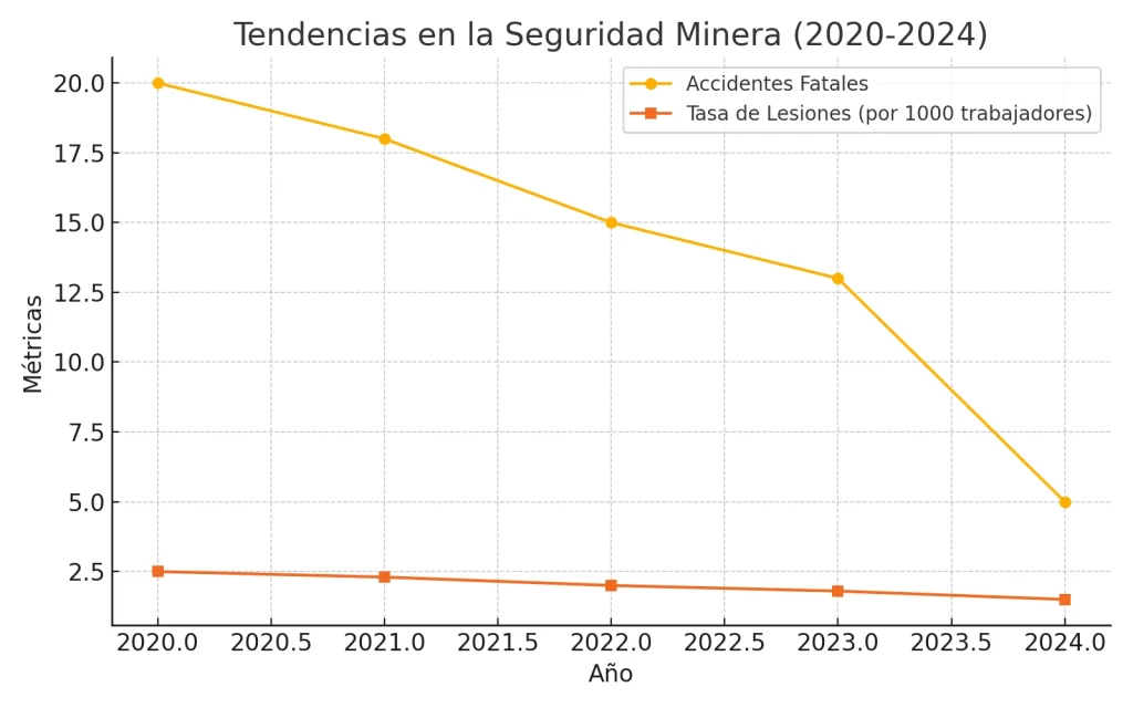 Tendencias Seguridad Minera