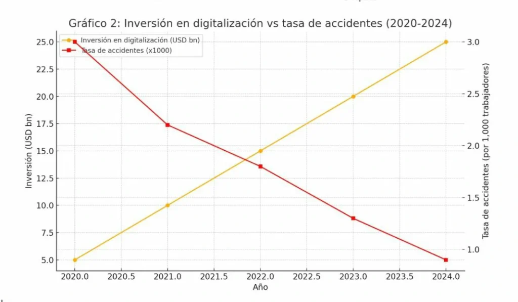 Grafico 2 Mineria Odorox by Pyure