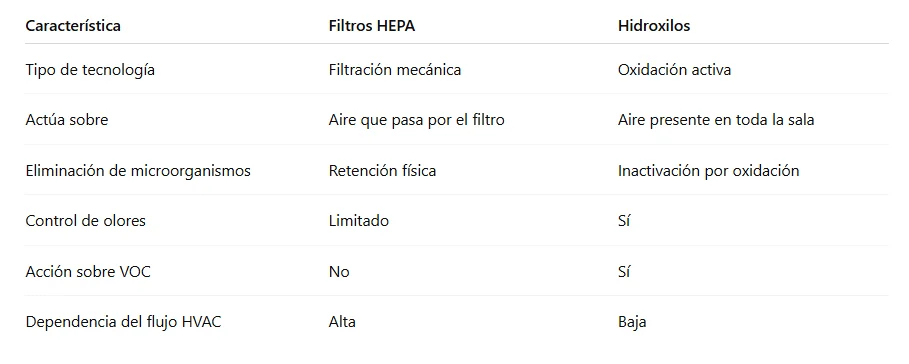 Grafico 1