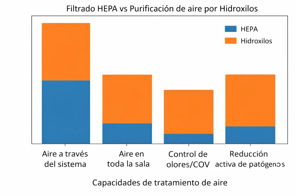 Grafico leyenda